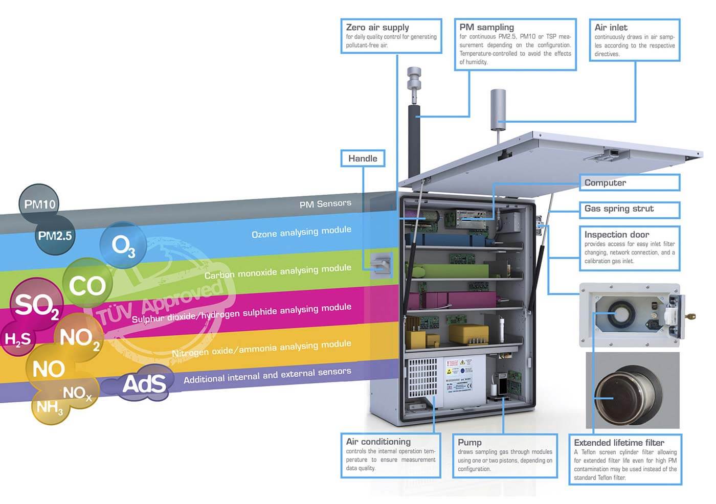 recordum - airpointer - Riajati Sdn Bhd