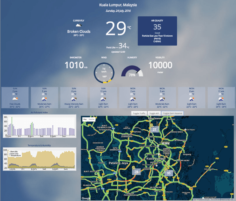 Kuala Lumpur Integrated Dashboard