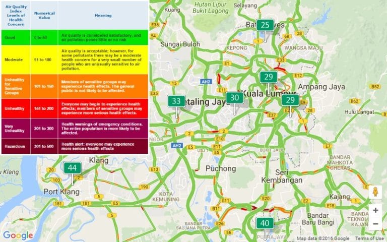 Air Quality Index (AQI) for Kuala Lumpur
