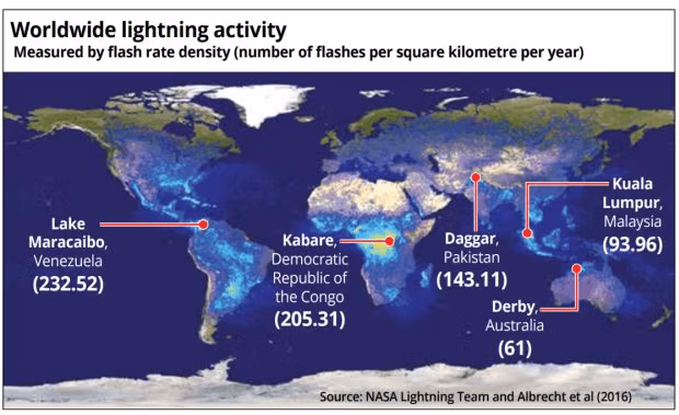 Malaysians unprepared for lightning strikes