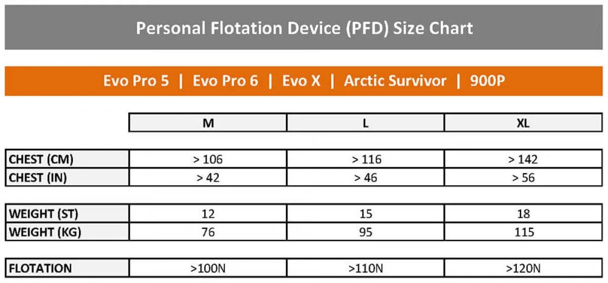 Arctic Survivor Evo Pro 5 Personal Flotation Devices (PFD) - Image 13