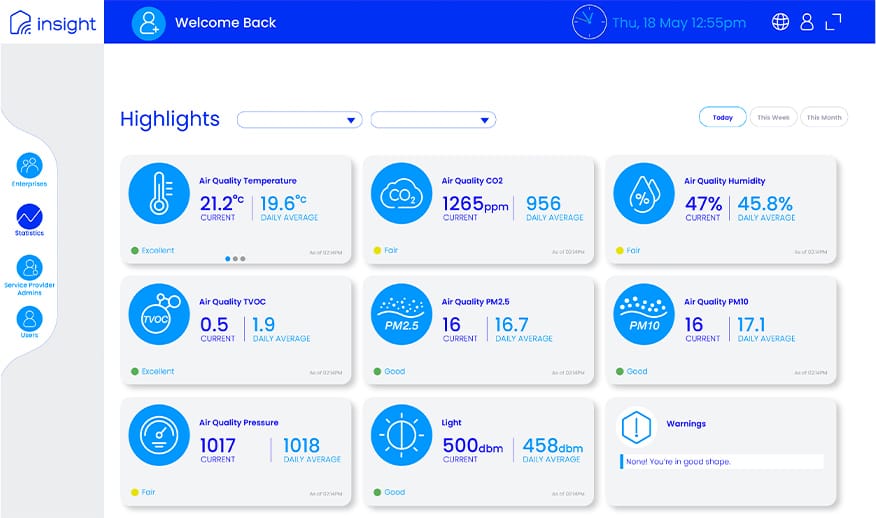Milesight Insight platform dashboard showing real-time air quality data from airport terminals