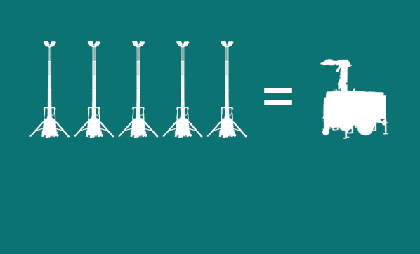 Affordable Equipment Costs